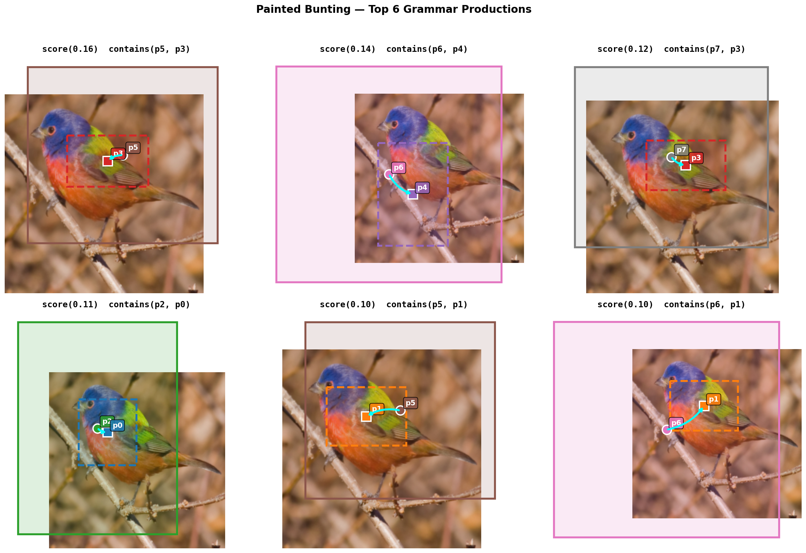 Grammar rules with bounding boxes