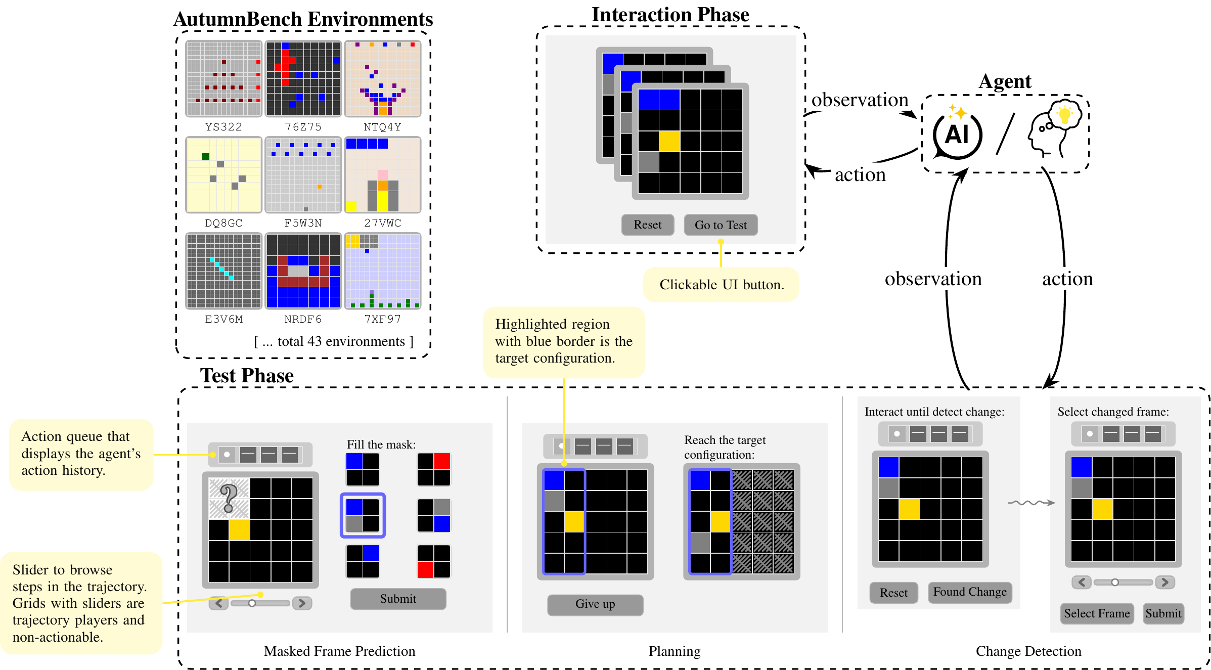The WorldTest framework and its AutumnBench instantiation